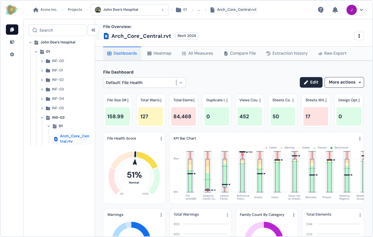 Risk and quality dashboards