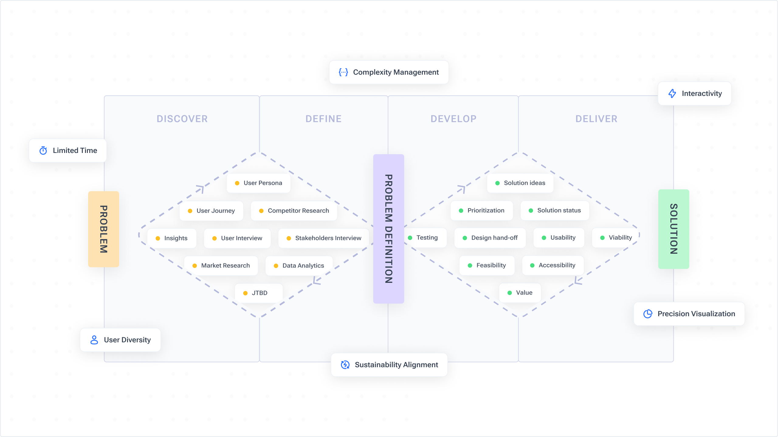 UX/UI Design Image